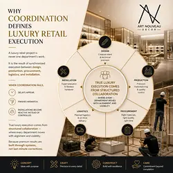 Mastering Coordination for Flawless Luxury Retail Execution | Populer Platform