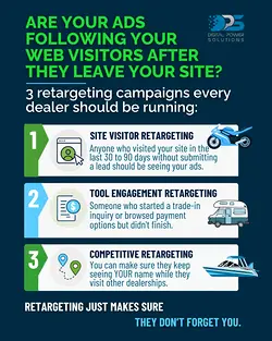 Boost Dealership Success with Advanced Retargeting Strategies | Populer Platform