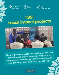 Community and Institutional Collaboration Drives Success in Togo's Vocational Training Program | Populer Platform