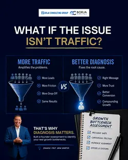 Overcoming Business Challenges: Diagnosing Growth Bottlenecks | Populer Platform