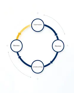 Align Early, Avoid Underwriting Resets: Broker's Guide to Deal Success | Populer Platform