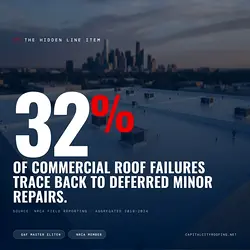 Prevent Roof Failures: Essential Inspections for Commercial Properties | Populer Platform