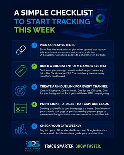Master Ad Campaign Tracking with Our Simple 5-Step Checklist | Populer Platform