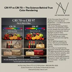 The Power of Color Accuracy in Luxury Retail Lighting | Populer Platform