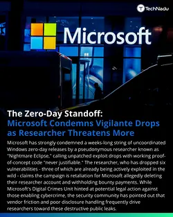 Microsoft vs. Security Researcher: The Zero-Day Disclosure Debate | Populer Platform