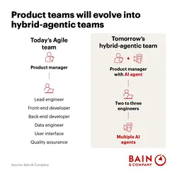 Transforming Software Teams with AI: From Silos to Hybrid Efficiency | Populer Platform