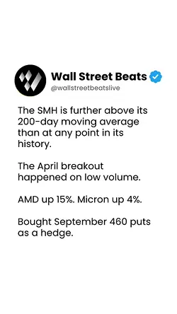 SMH Stock Surges: Breaking Above 200-Day Moving Average for the First Time | Populer Platform