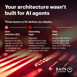 Adapting to AI: How Composable Architectures Drive Software Evolution | Populer Platform