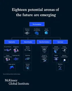 Discover Emerging Trillion-Dollar Industries in Future Growth Research | Populer Platform