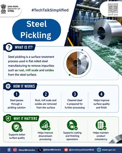 Essential Steel Pickling Process for High-Quality Steel Products | Populer Platform