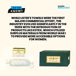 The Evolution of Feminine Care Products in the 1920s: From Specialized to Essential | Populer Platform