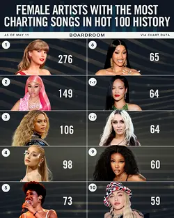 Taylor Swift's Journey: 'Tim McGraw' Debuts on Billboard Hot 100 in 2006 | Populer Platform