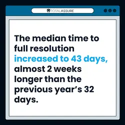 Strengthening Cybersecurity Resilience: Reduce Incident Recovery Time | Populer Platform