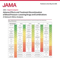 Comprehensive Network Meta-Analysis on Blood Pressure Drug Discontinuation Rates | Populer Platform