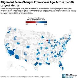 Housing Affordability Improves in 99 of 100 Largest Metros: A Detailed Report | Populer Platform