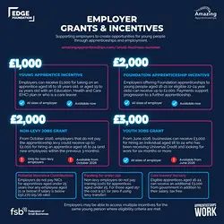 Unlocking Apprenticeship Benefits for Small Businesses: Upcoming Webinar | Populer Platform