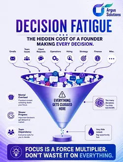 Overcoming Decision Fatigue: Empowering Your Team for Business Growth | Populer Platform