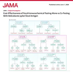 Combined Helicobacter pylori and FIT Screening: Cost-Effective Colorectal Cancer Prevention | Populer Platform