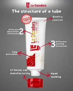 Mastering Squeeze Tube Packaging: From Concept to Finished Product | Populer Platform