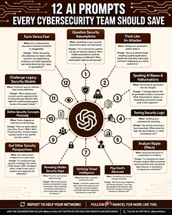 12 Essential AI Prompts for Advanced Cybersecurity Teams | Populer Platform