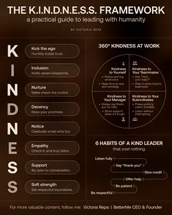 Transforming Workplace Culture: The Power of Kindness in Leadership | Populer Platform