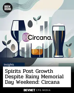 Memorial Day Weekend: Spirits Surge Despite Bev-Alc Sales Decline | Populer Platform
