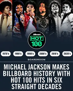 Michael Jackson Makes History with 52nd Billboard Hot 100 Solo Entry | Populer Platform