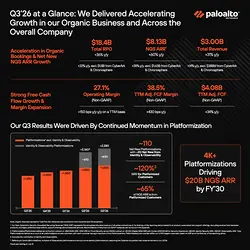 Q3'26 Results: Record Growth and Cybersecurity Focus | Populer Platform