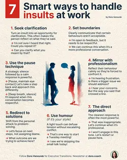 Master Workplace Communication: Lifetime Access to Premium Project Management Tools | Populer Platform