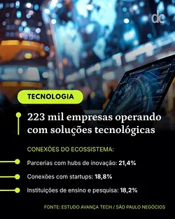 São Paulo: The Future of Technology and AI Innovation in Brazil | Populer Platform