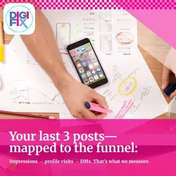 Optimize Your Social Media Funnel with Expert Content Audits | Populer Platform