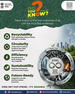 Conserve Resources: The Recyclability of Steel for a Sustainable Future | Populer Platform