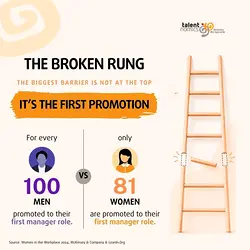 Breaking the Broken Rung: Addressing Female Leadership Underrepresentation | Populer Platform