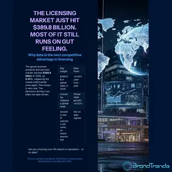 Licensing Market Surges: Shifting from Instinct to Data-Driven Decisions | Populer Platform
