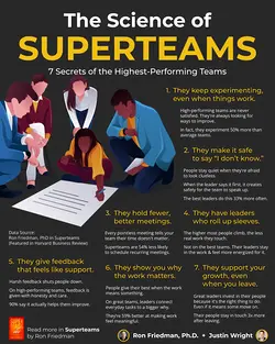 Unlock Team Success: Data-Driven Insights from Ron Friedman's 'Superteams' | Populer Platform