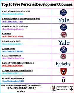 Unlock Free Personal Development Courses from Top Universities | Populer Platform