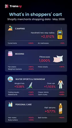 Summer Spending Trends: Outdoor Gear, Swimwear, and More | Populer Platform