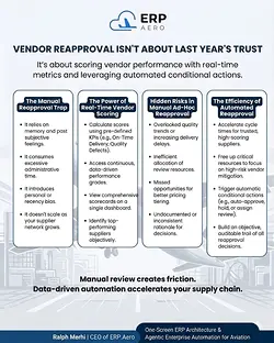 Transform Vendor Management with Data-Driven Automation and Real-Time Performance Metrics | Populer Platform