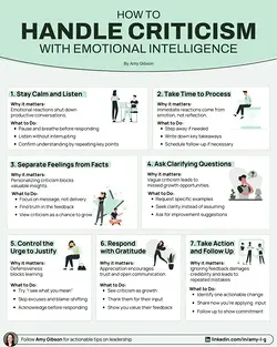 Navigating Criticism: 8 Emotionally Intelligent Responses | Populer Platform