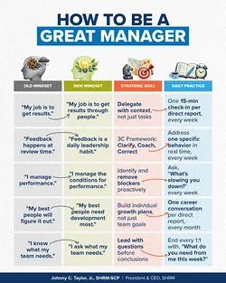 Transforming from Manager to Leader: Empowering Your Team for Success | Populer Platform