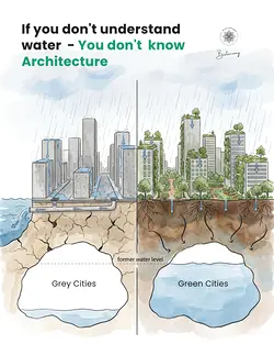 Revamp Urban Water Management with Nature-Based Architecture | Populer Platform