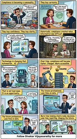 Transforming Compliance: Embracing Automation for Future Success | Populer Platform