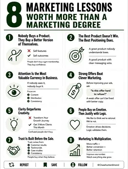 8 Essential Marketing Lessons Beyond Formal Education | Populer Platform