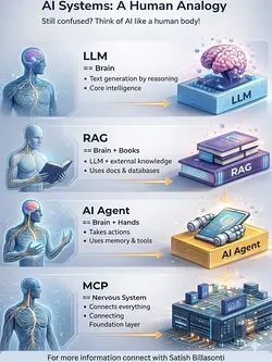 Demystifying AI: How It Works and Why Understanding It Matters | Populer Platform