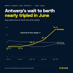 Analyzing North Europe Hub Check: June Import Data Insights | Populer Platform
