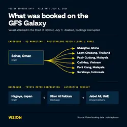 Impact of Gulf Strait Attack on Global Trade Routes | Populer Platform