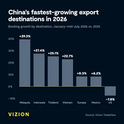 Southeast Asia Exports Surge: Analyzing China's Trade Map Shifts | Populer Platform