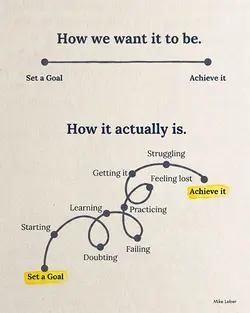 Navigating the Unpredictable Path to Success: Insights from a Journey of Growth | Populer Platform