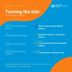 Achieving SDG Progress: Integrated National Development Plans for Sustainable Change | Populer Platform