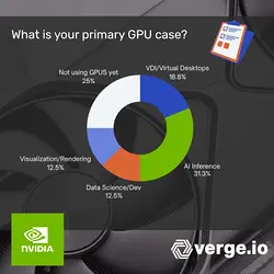 Multi-Use GPU Infrastructure: From AI Inference to VDI and Data Science | Populer Platform
